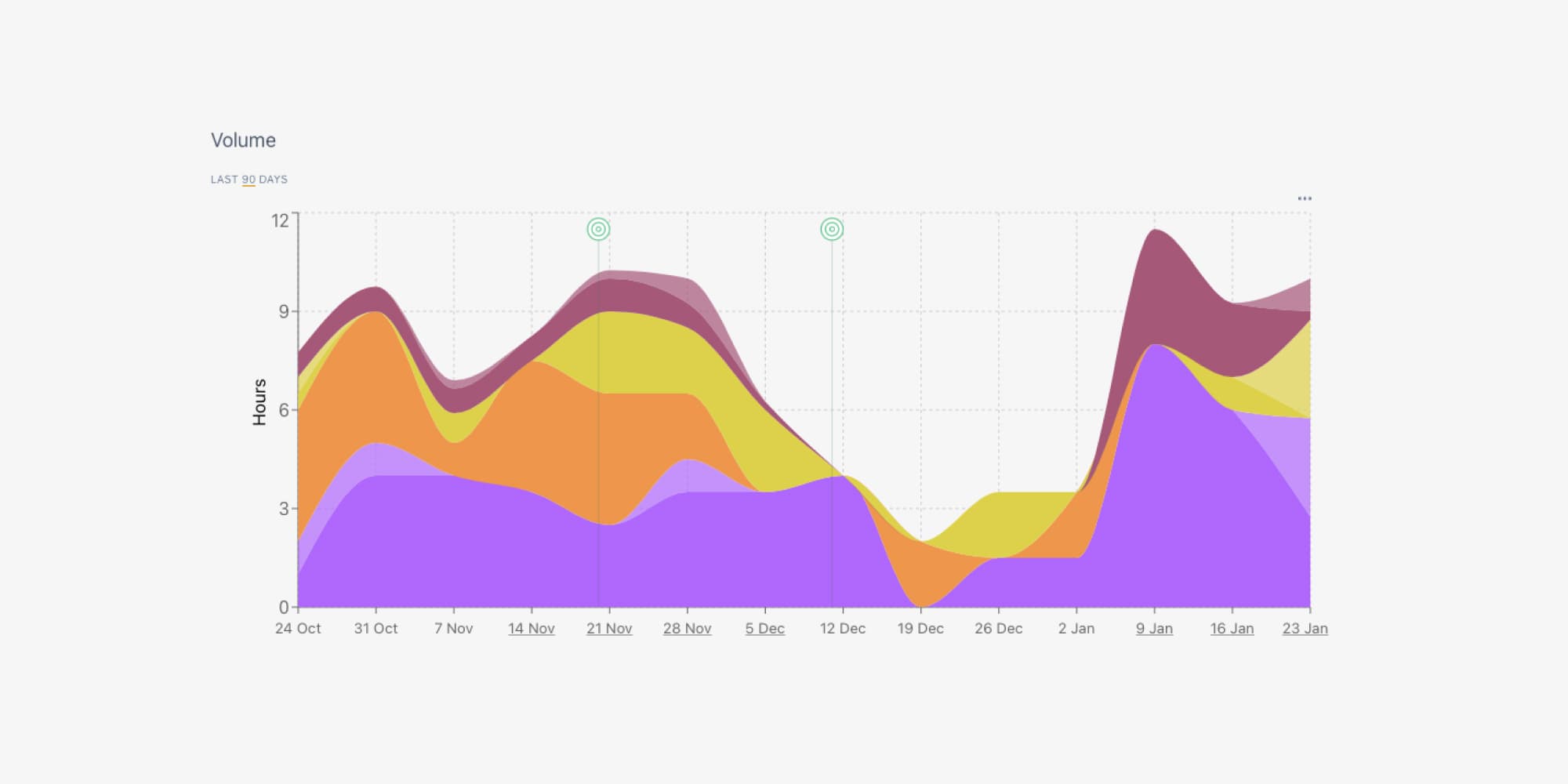 Cover Image for Metrics Updates