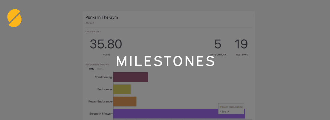 Cover Image for Milestones