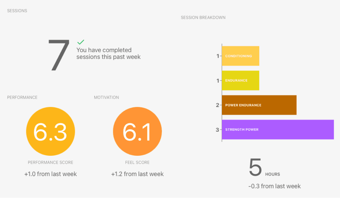 Metrics