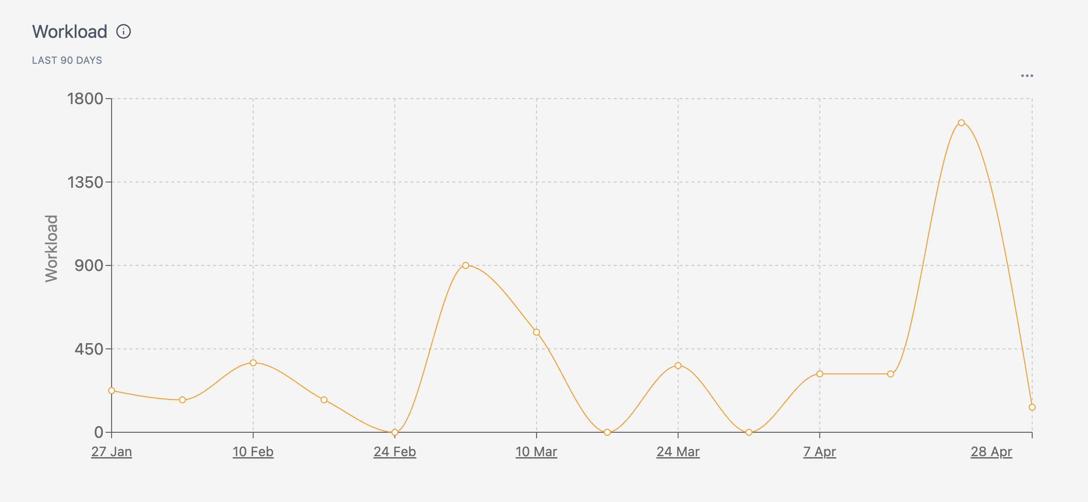 METRICS WORKLOAD